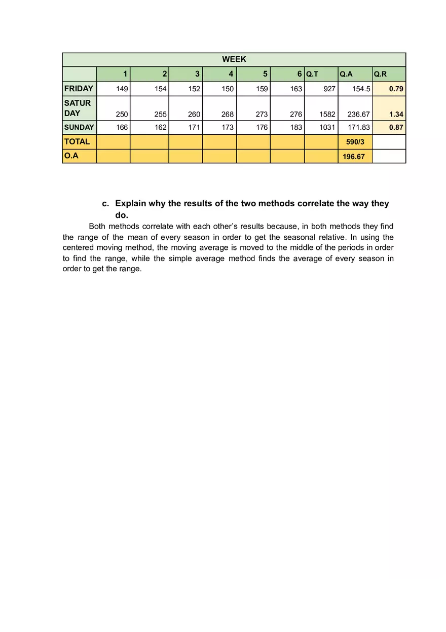 Operations Management Group 2 - Module 2 HW - Page 16