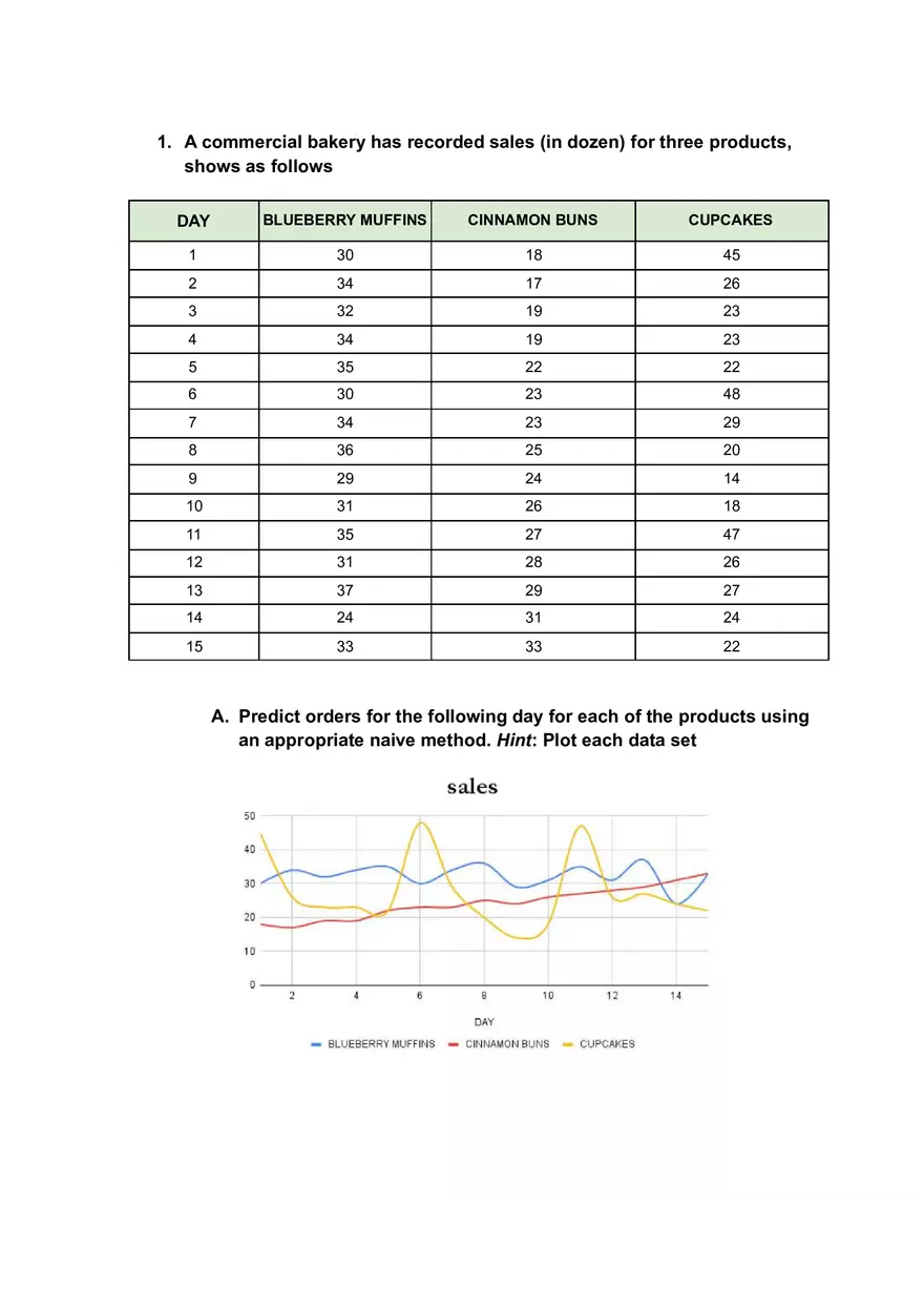 Operations Management Group 2 - Module 2 HW - Page 1