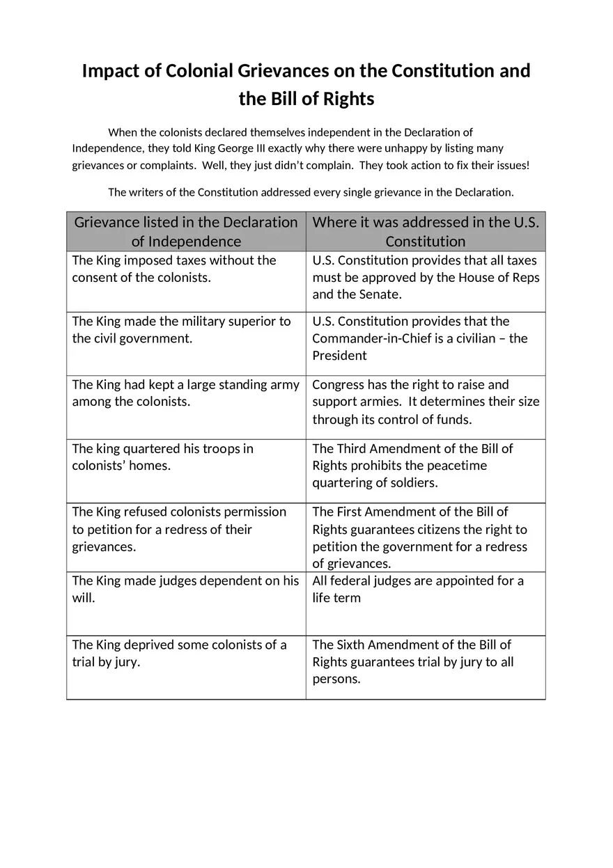 Grievances Notes Chart Key - Page 1