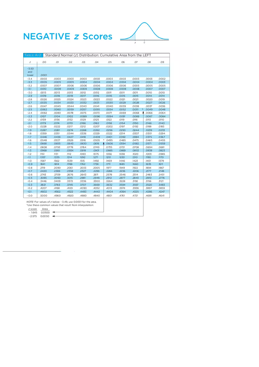 Statistics Formula Cheat Sheet - Page 8