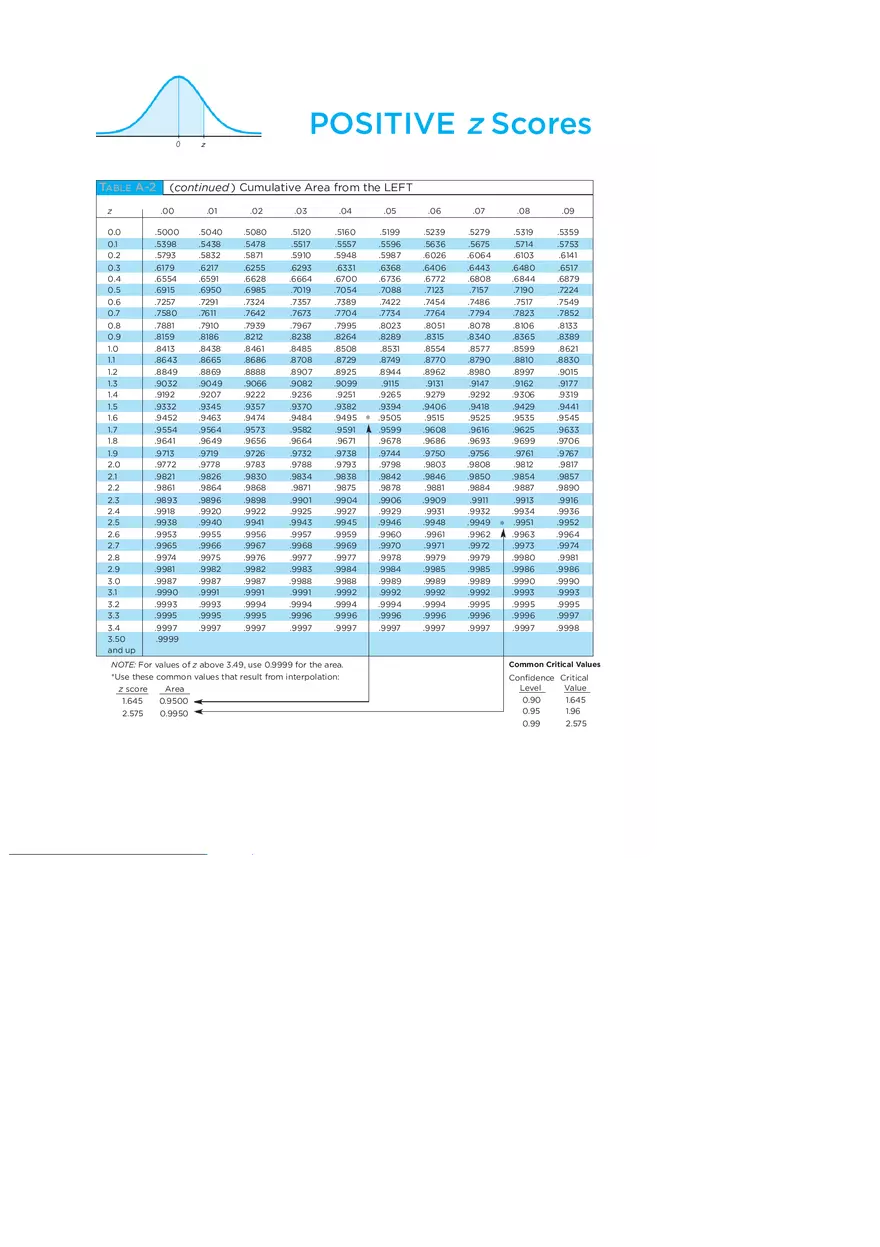 Statistics Formula Cheat Sheet - Page 9