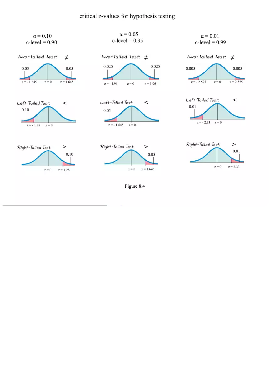 Statistics Formula Cheat Sheet - Page 10
