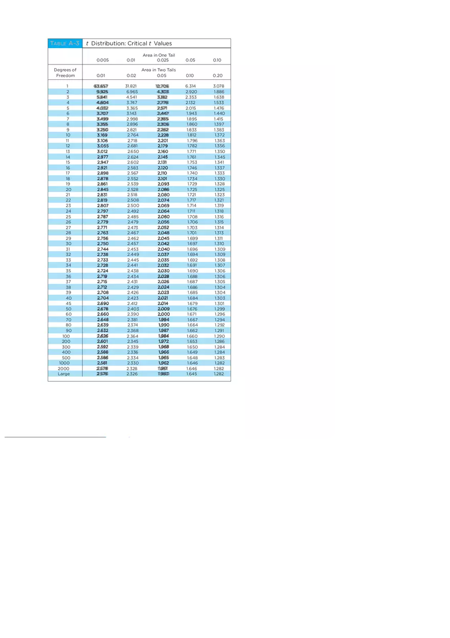 Statistics Formula Cheat Sheet - Page 11
