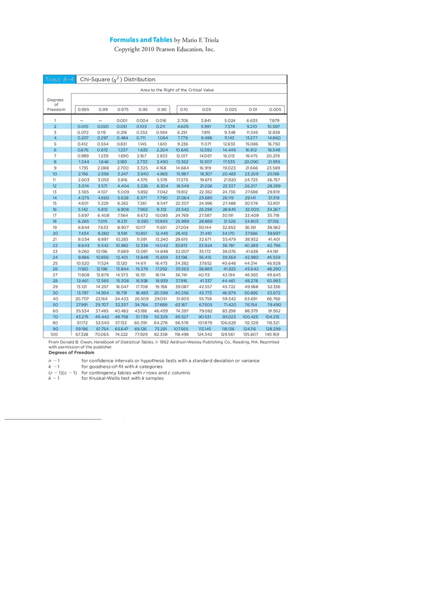Statistics Formula Cheat Sheet - Page 12