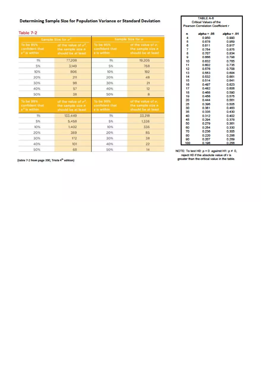 Statistics Formula Cheat Sheet - Page 3