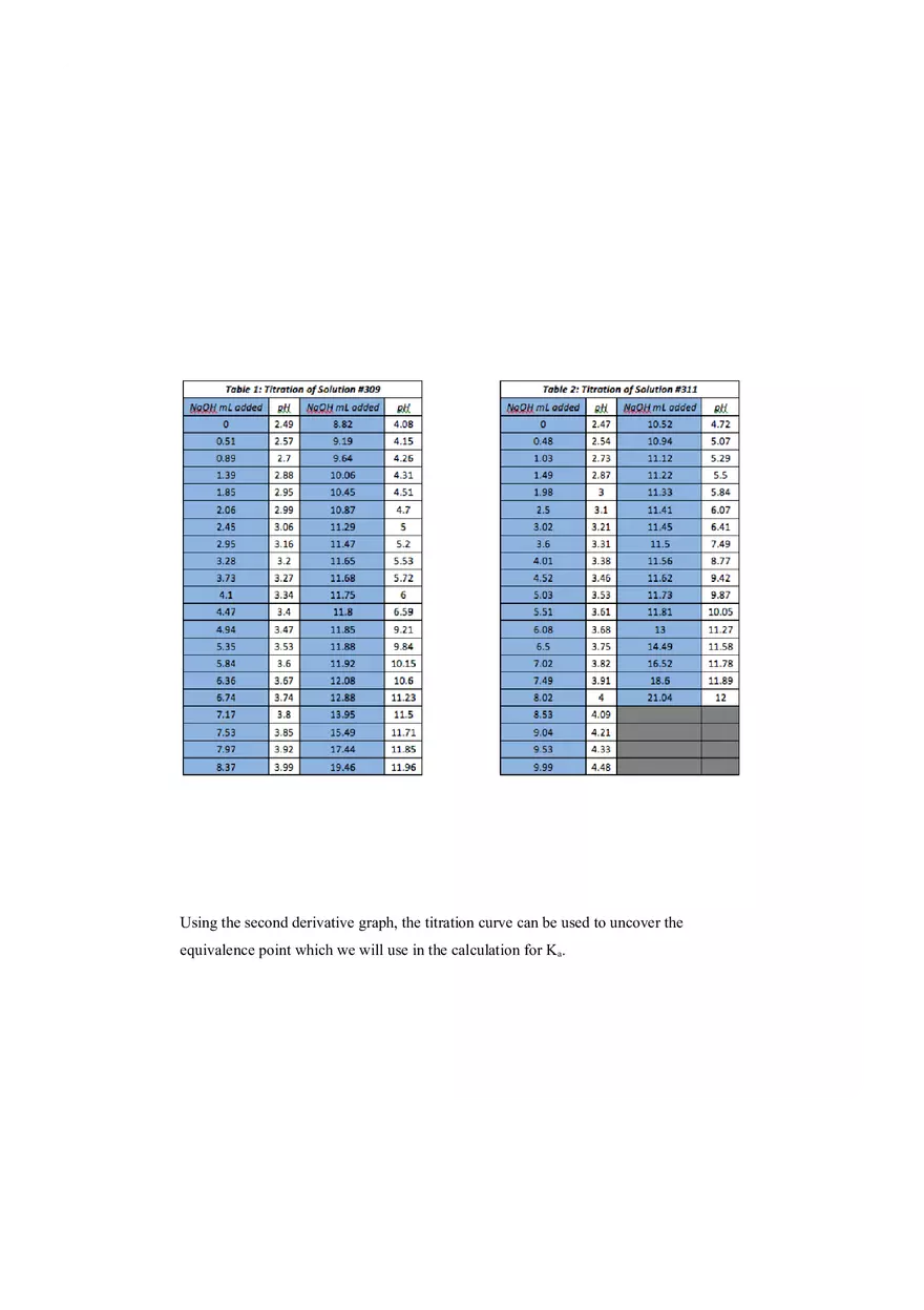 Lab 2 - Determination of Ka of an Unknown Weak Acid - Page 4