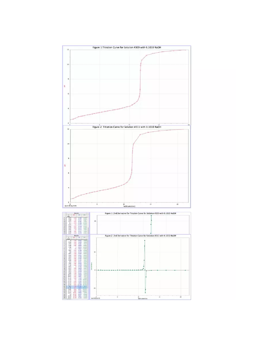 Lab 2 - Determination of Ka of an Unknown Weak Acid - Page 6