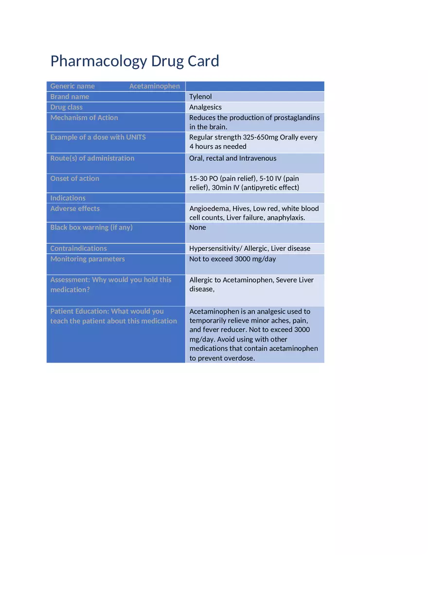 Pharmacology Drug Card Tylenol - Page 1