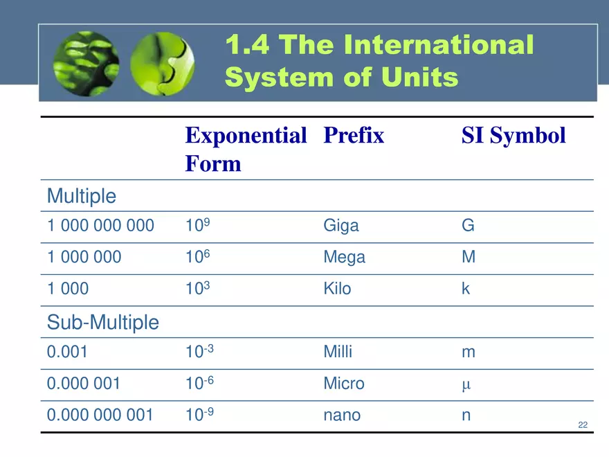 Chapter 1: General Principles - Page 15