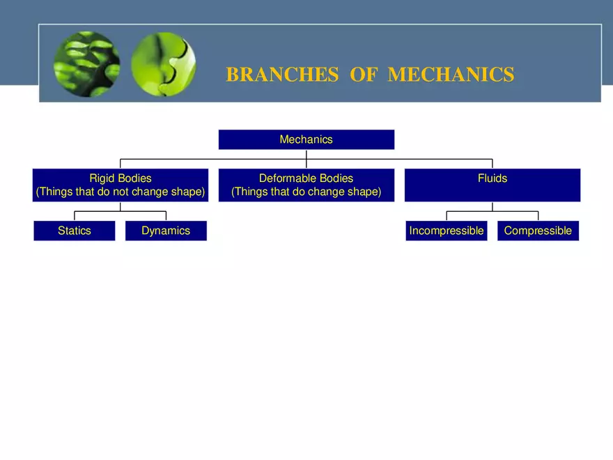 Chapter 1: General Principles - Page 35