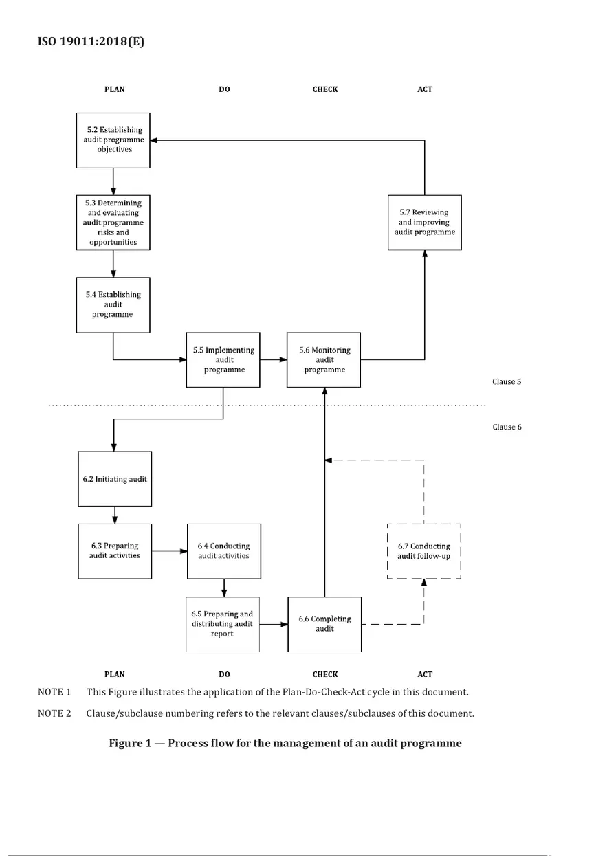 Guidelines for Auditing Management Systems Part 1 - Page 10