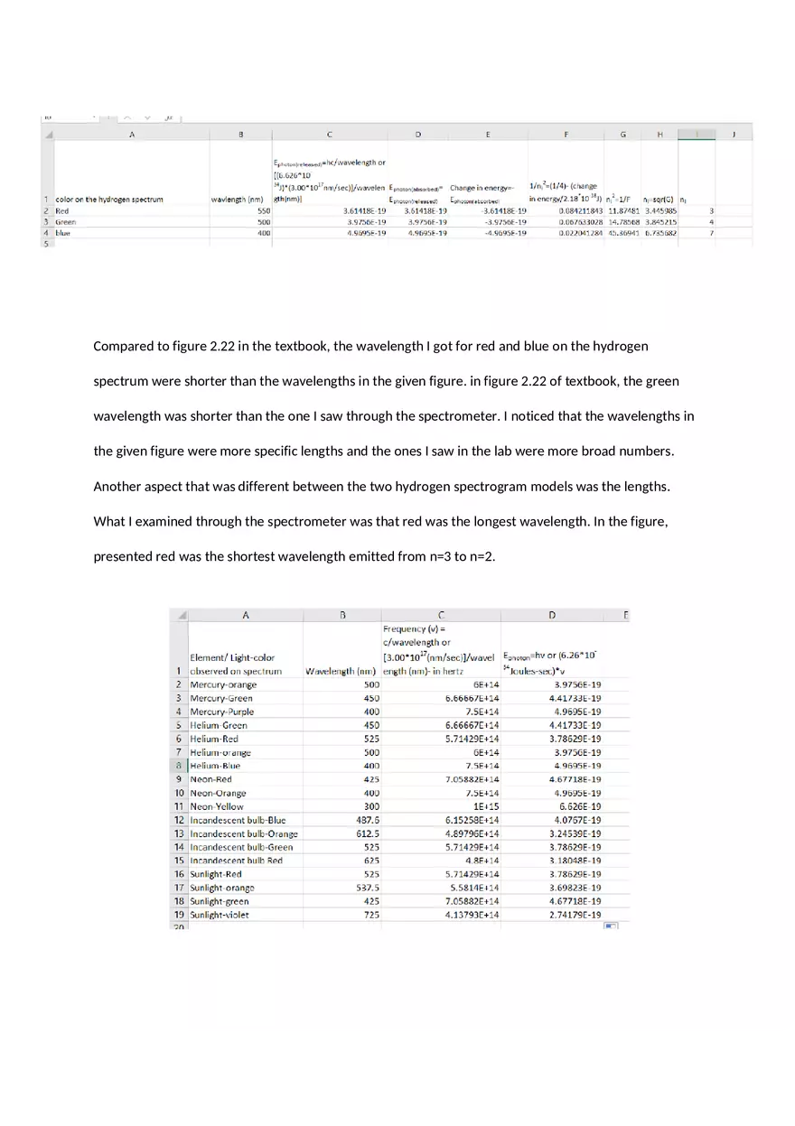 Lab Report 1 - Spectroscopy - Page 5