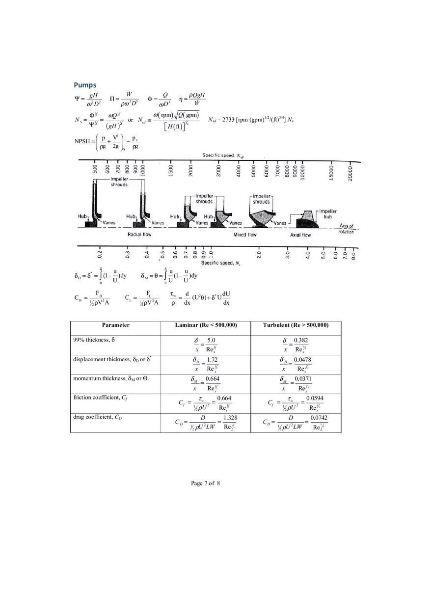 Fluid Mechanics Exam Formula Sheet - Page 7