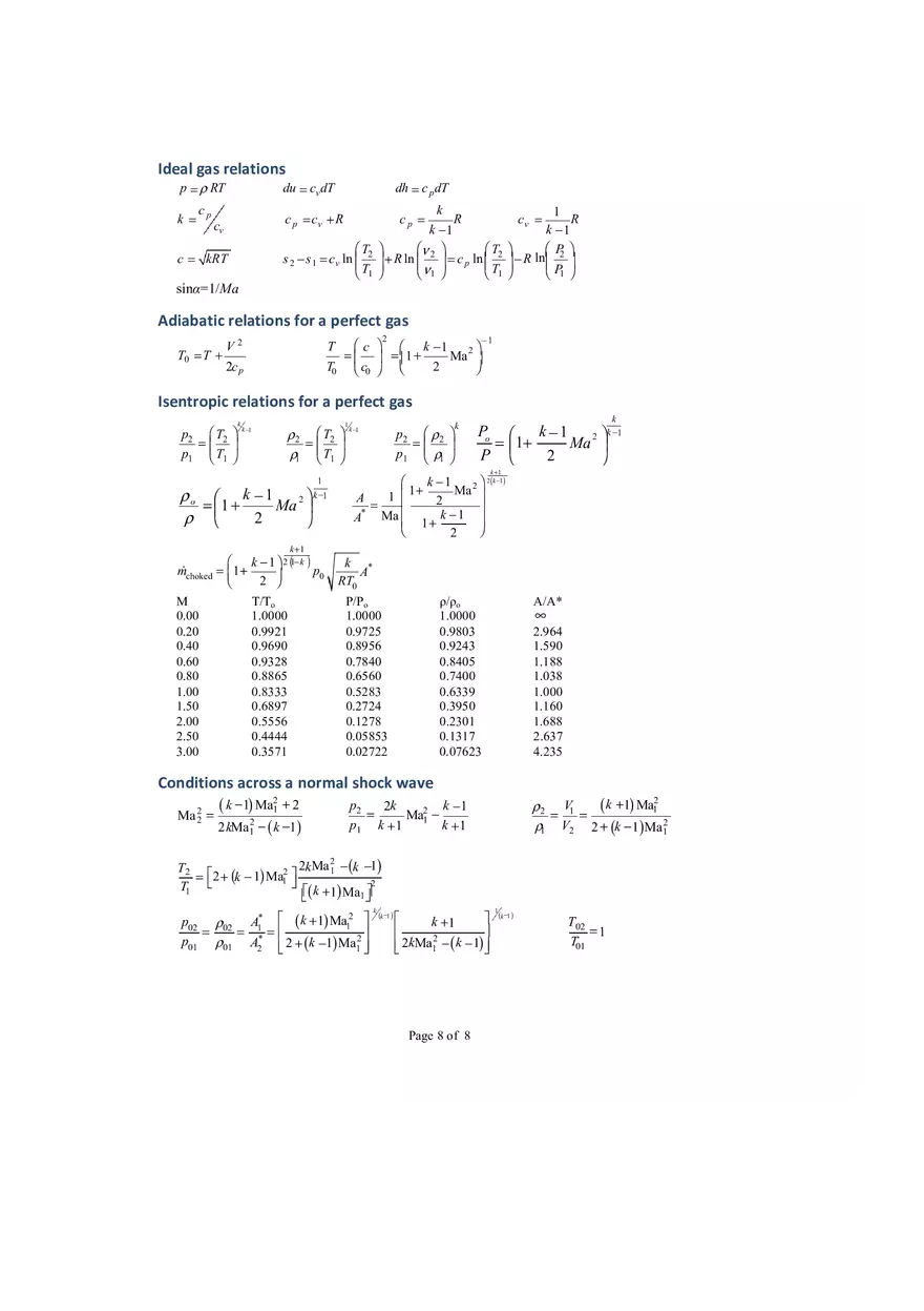 Fluid Mechanics Exam Formula Sheet - Page 8