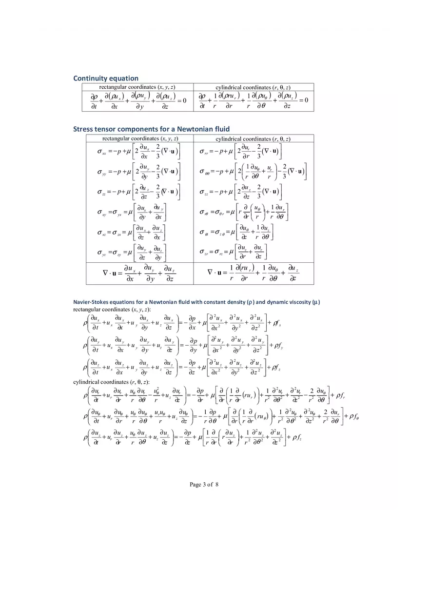 Fluid Mechanics Exam Formula Sheet - Page 3