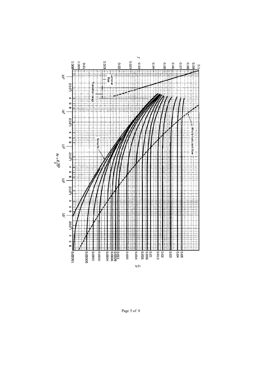 Fluid Mechanics Exam Formula Sheet - Page 5