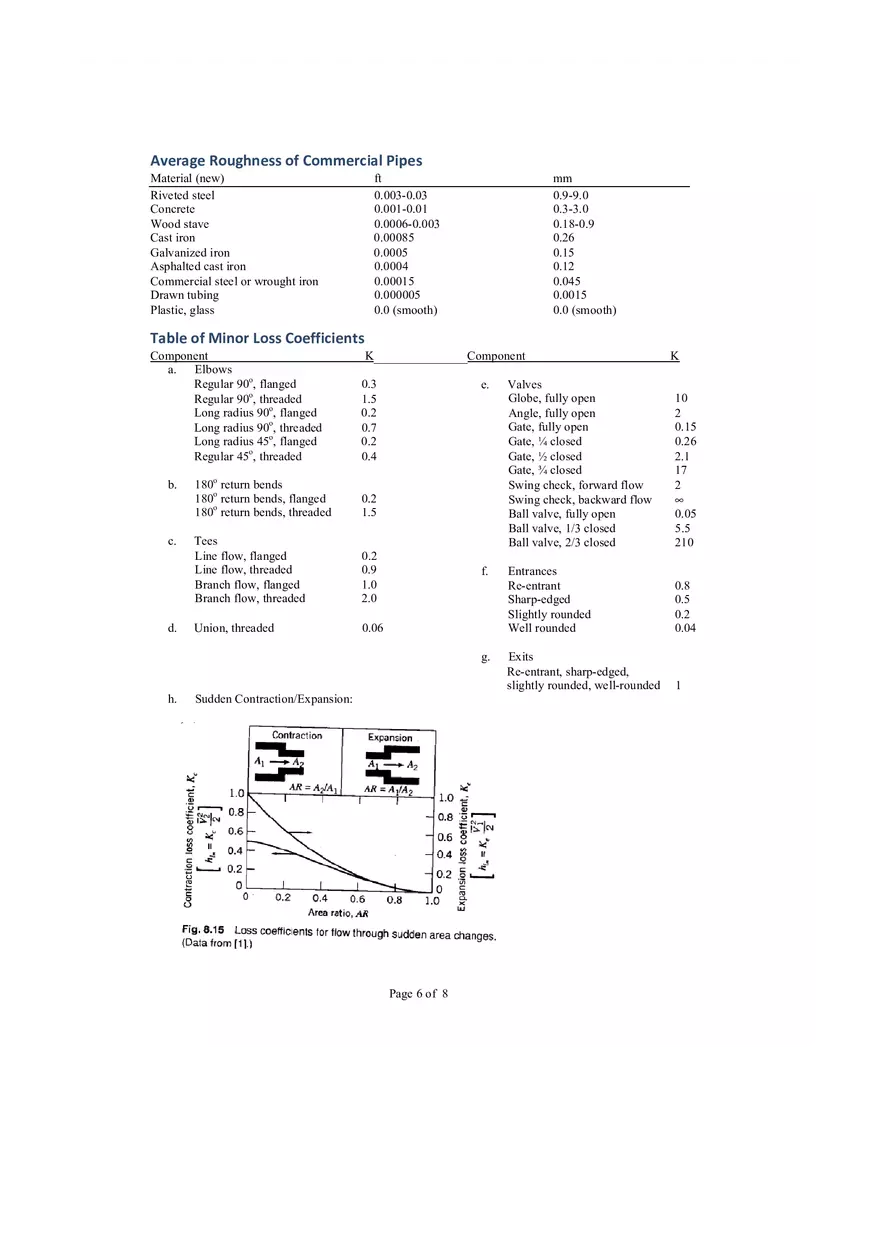 Fluid Mechanics Exam Formula Sheet - Page 6