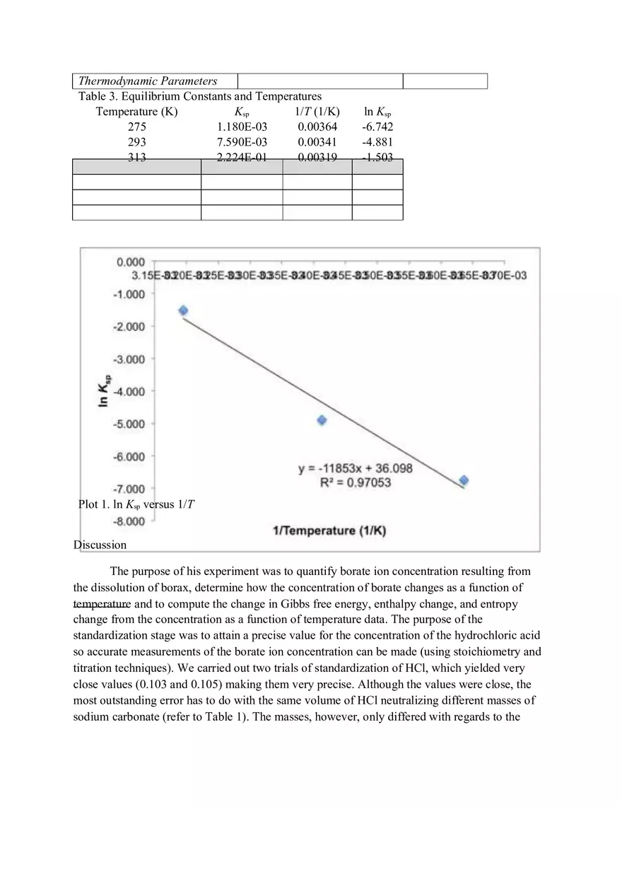 Thermodynamics of Borax Dissolution Experiment 21 - Page 2