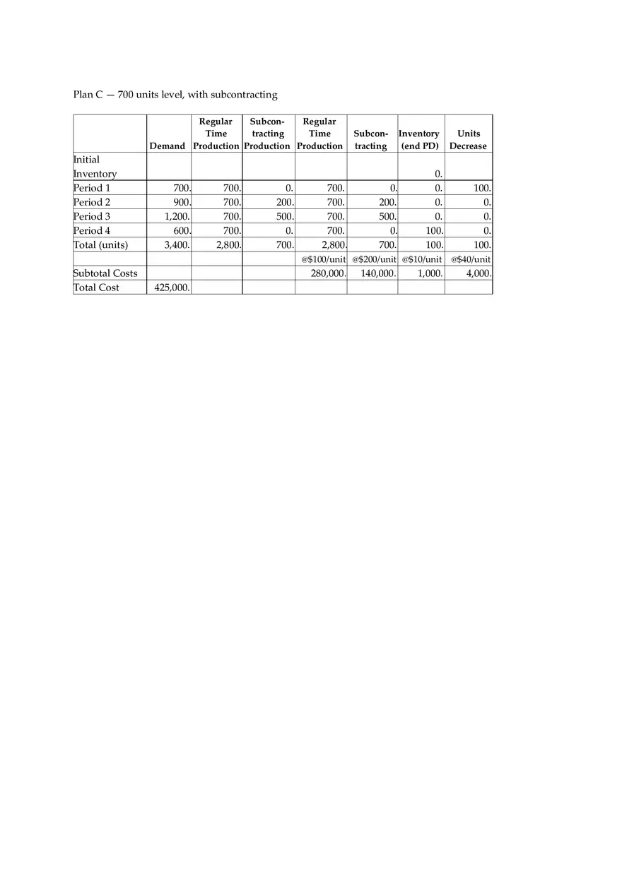 Aggregate Planning and S&OP Answer Key Part 4 - Page 5