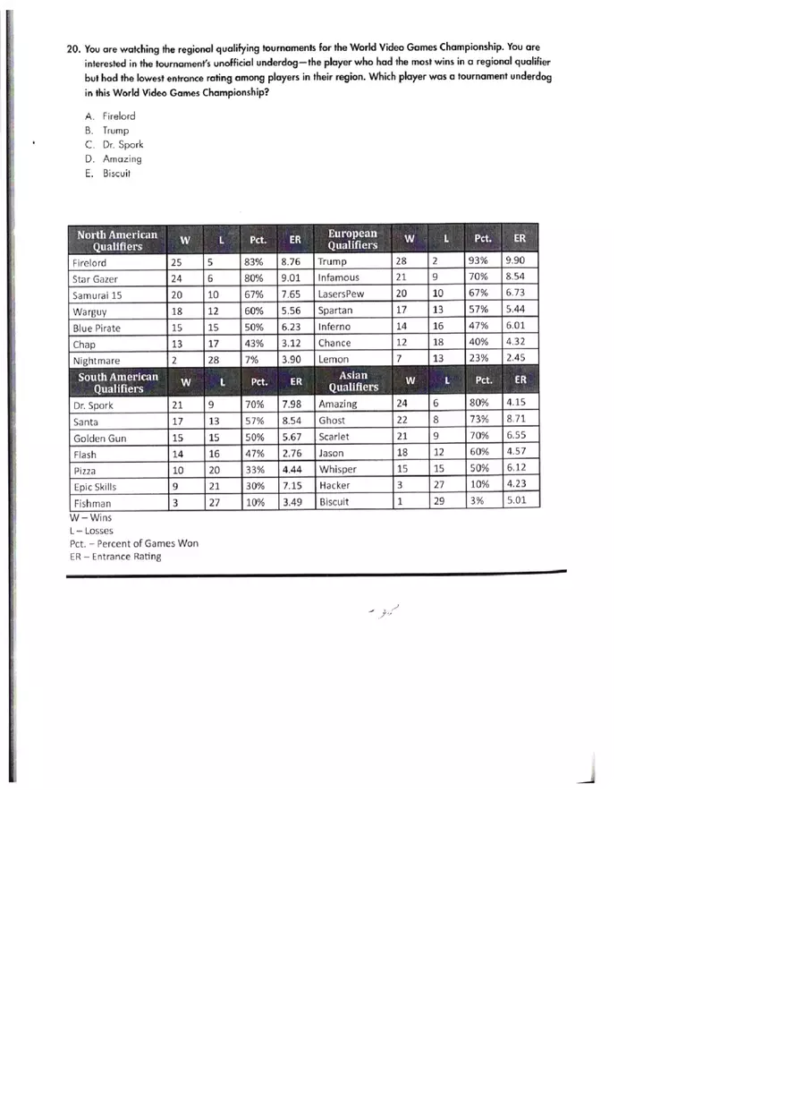 Graphic Literacy Practice Test 2 Part 3 - Page 1
