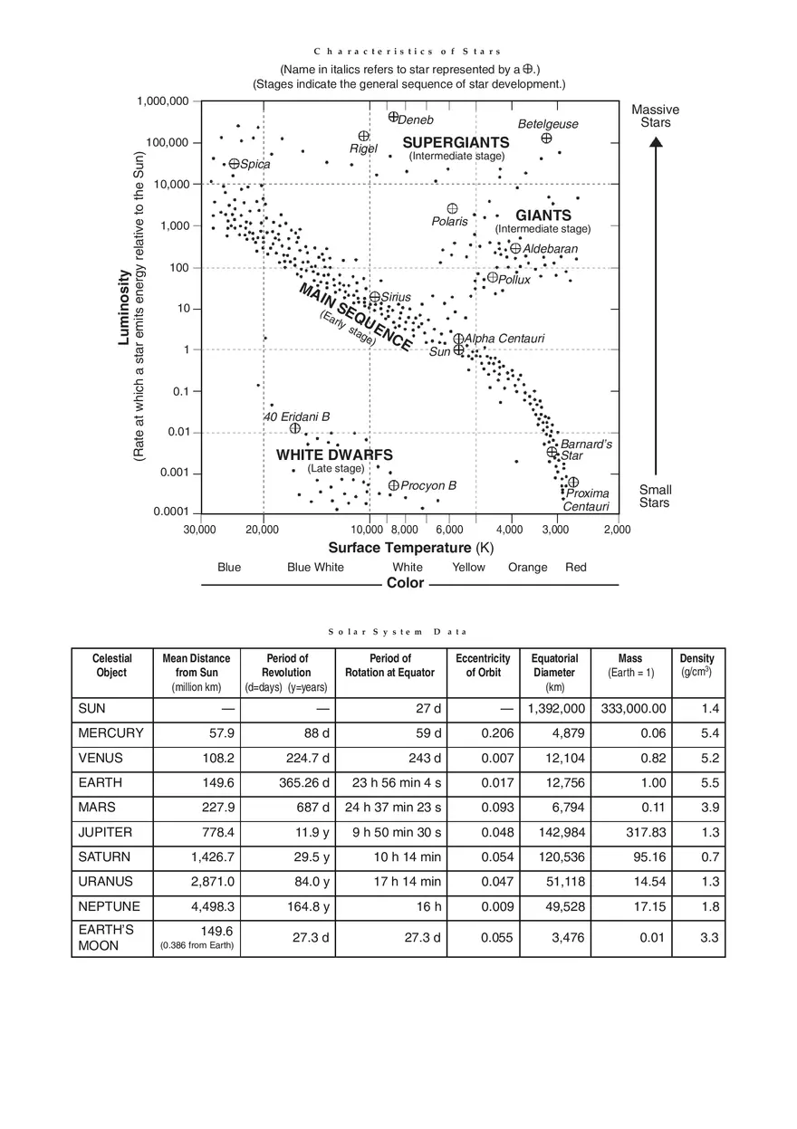 Reference Tables for Physical Setting Earth Science - Page 7