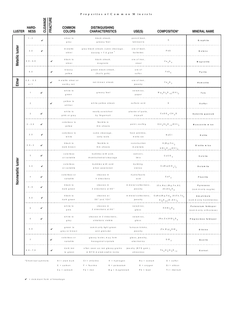 Reference Tables for Physical Setting Earth Science - Page 8