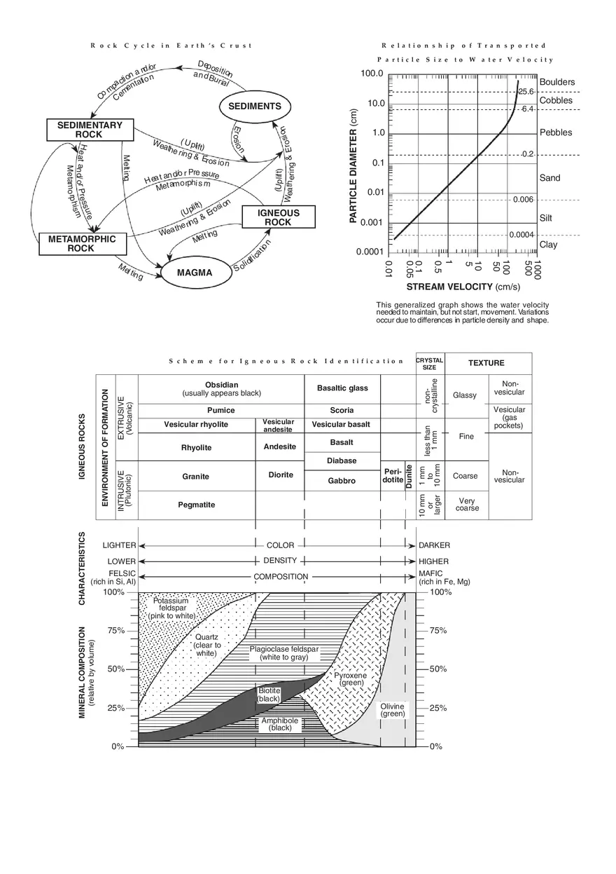 Reference Tables for Physical Setting Earth Science - Page 12