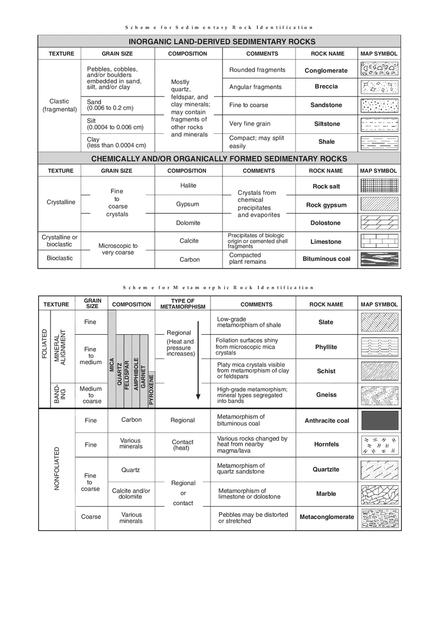 Reference Tables for Physical Setting Earth Science - Page 13
