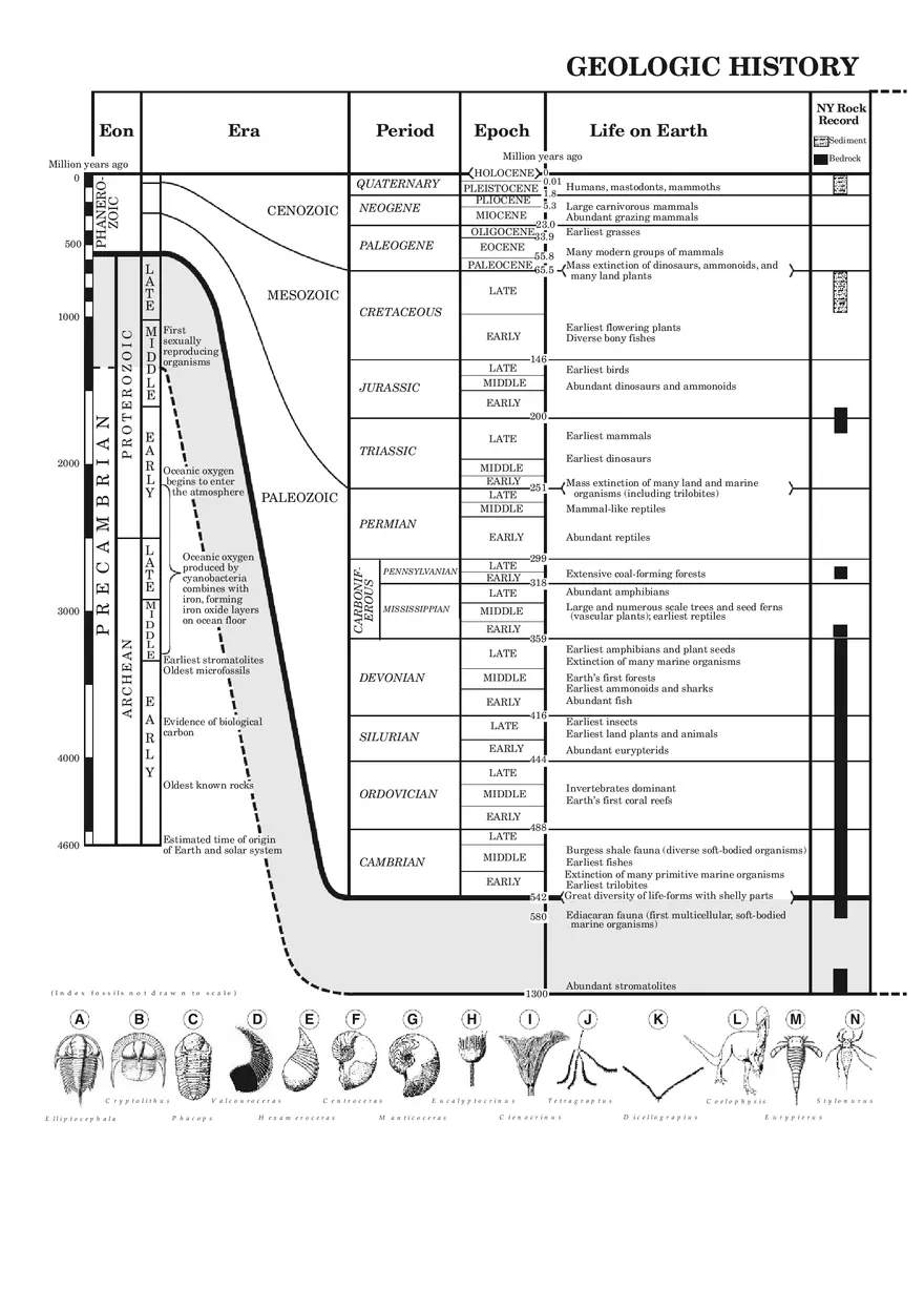 Reference Tables for Physical Setting Earth Science - Page 14