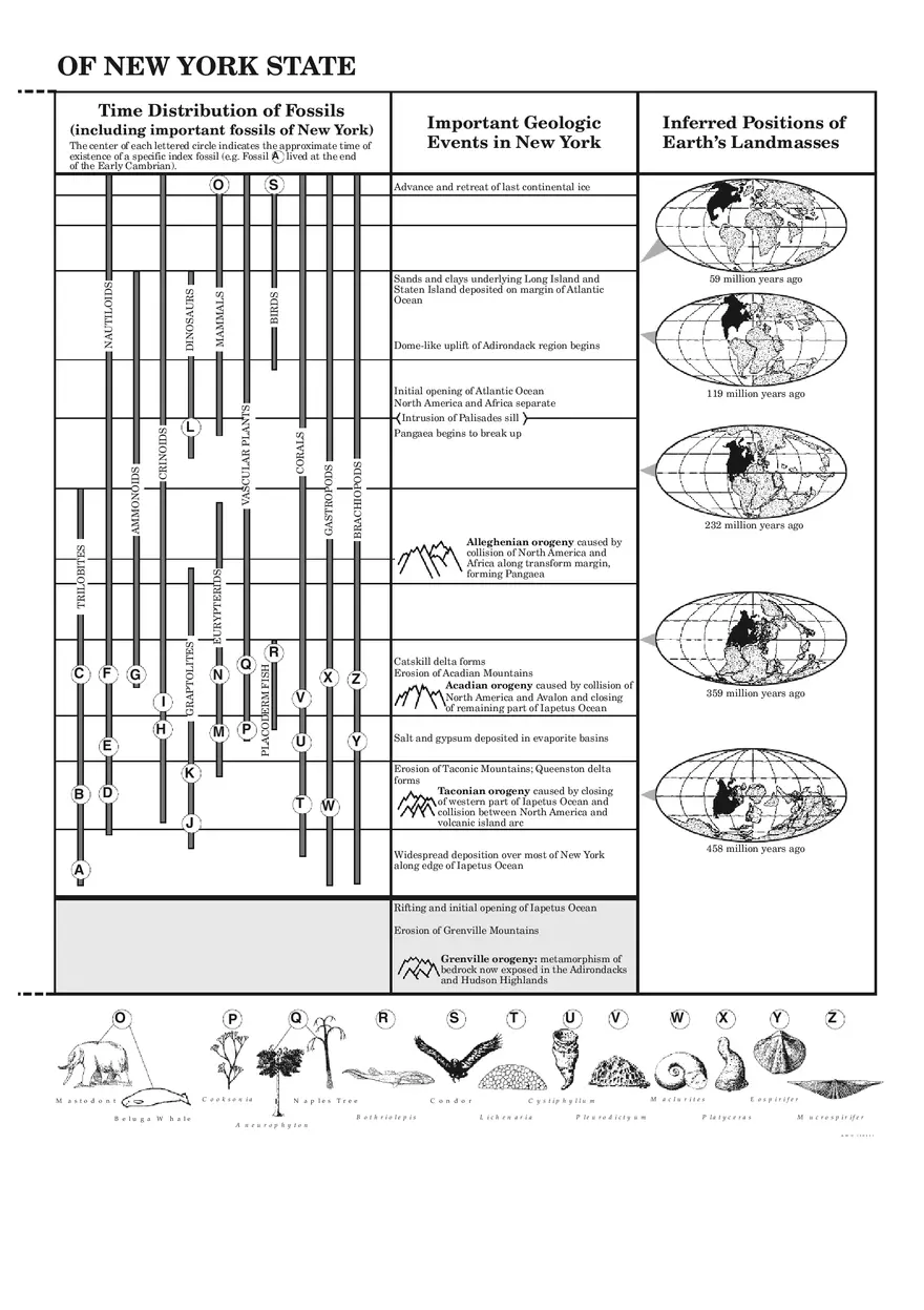 Reference Tables for Physical Setting Earth Science - Page 15
