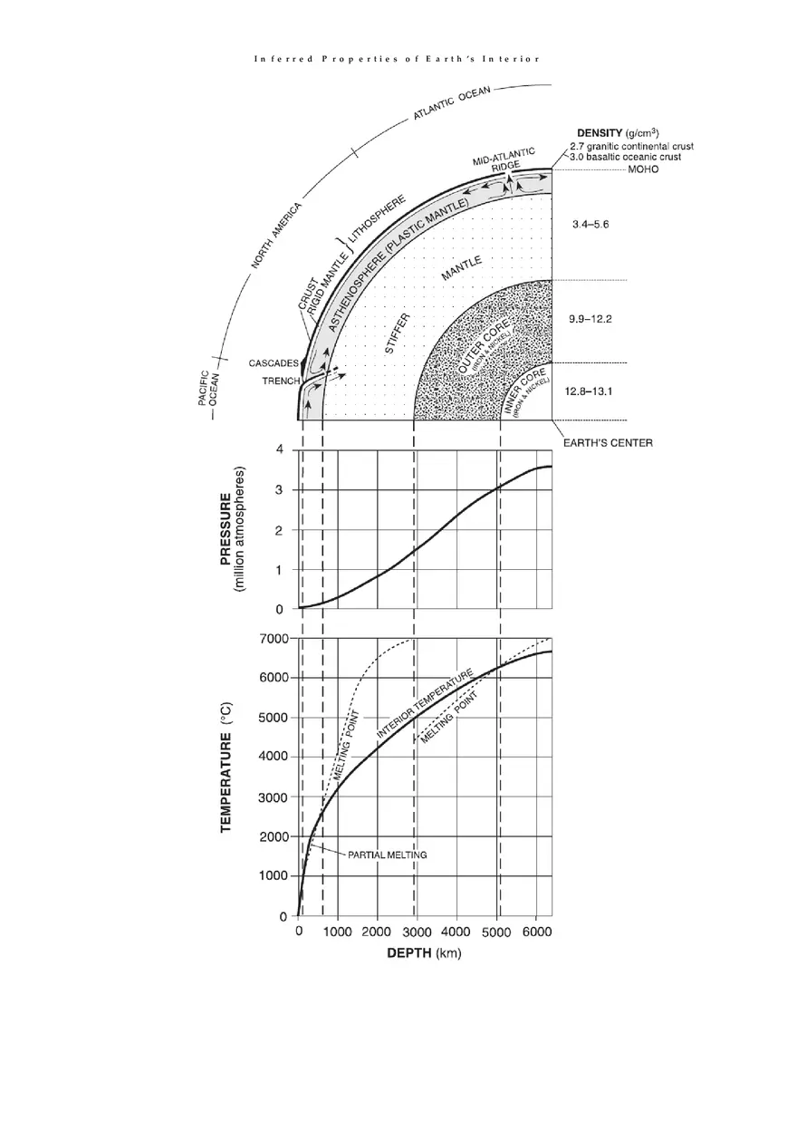 Reference Tables for Physical Setting Earth Science - Page 16
