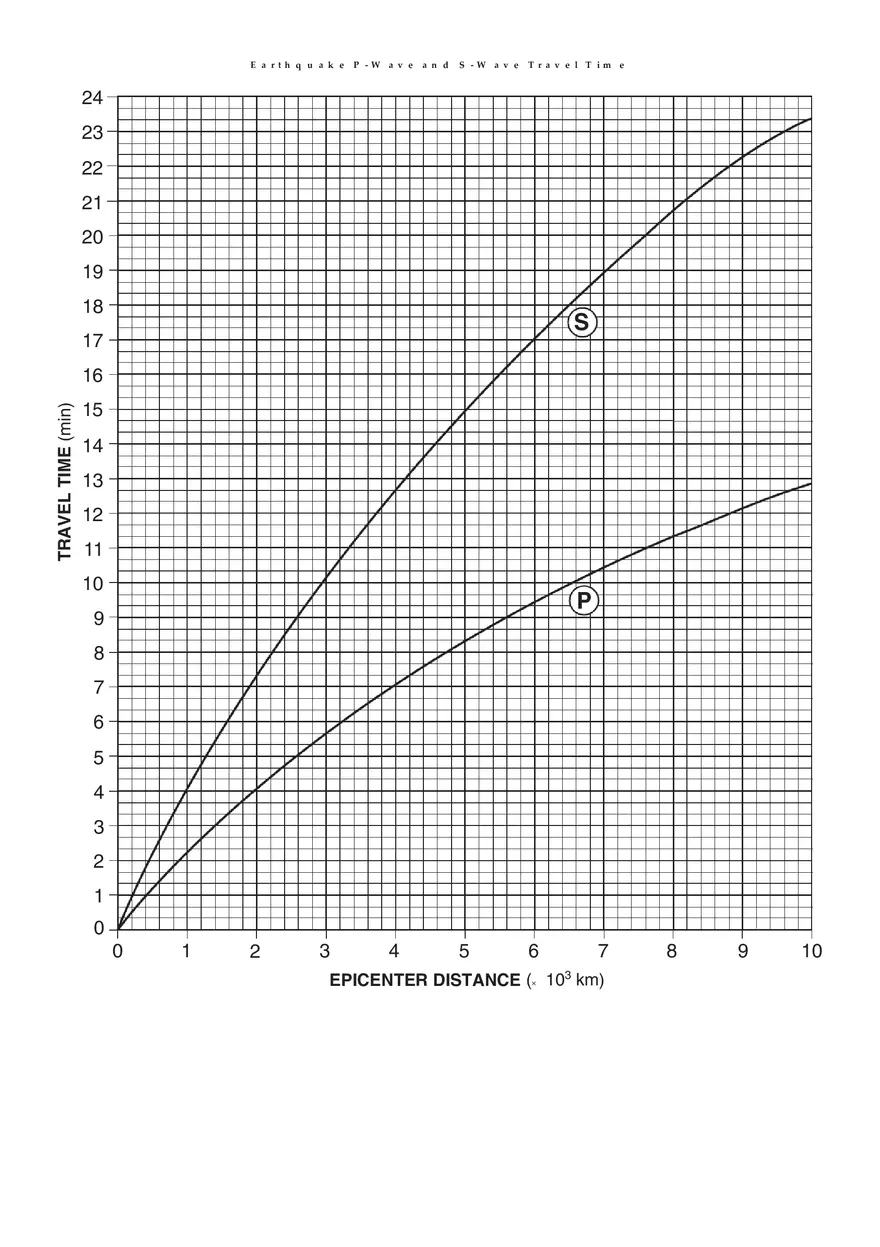 Reference Tables for Physical Setting Earth Science - Page 3