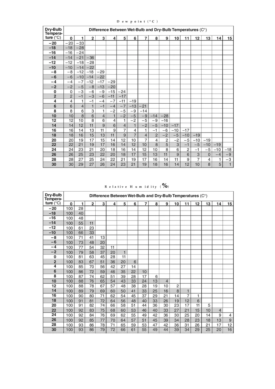 Reference Tables for Physical Setting Earth Science - Page 4
