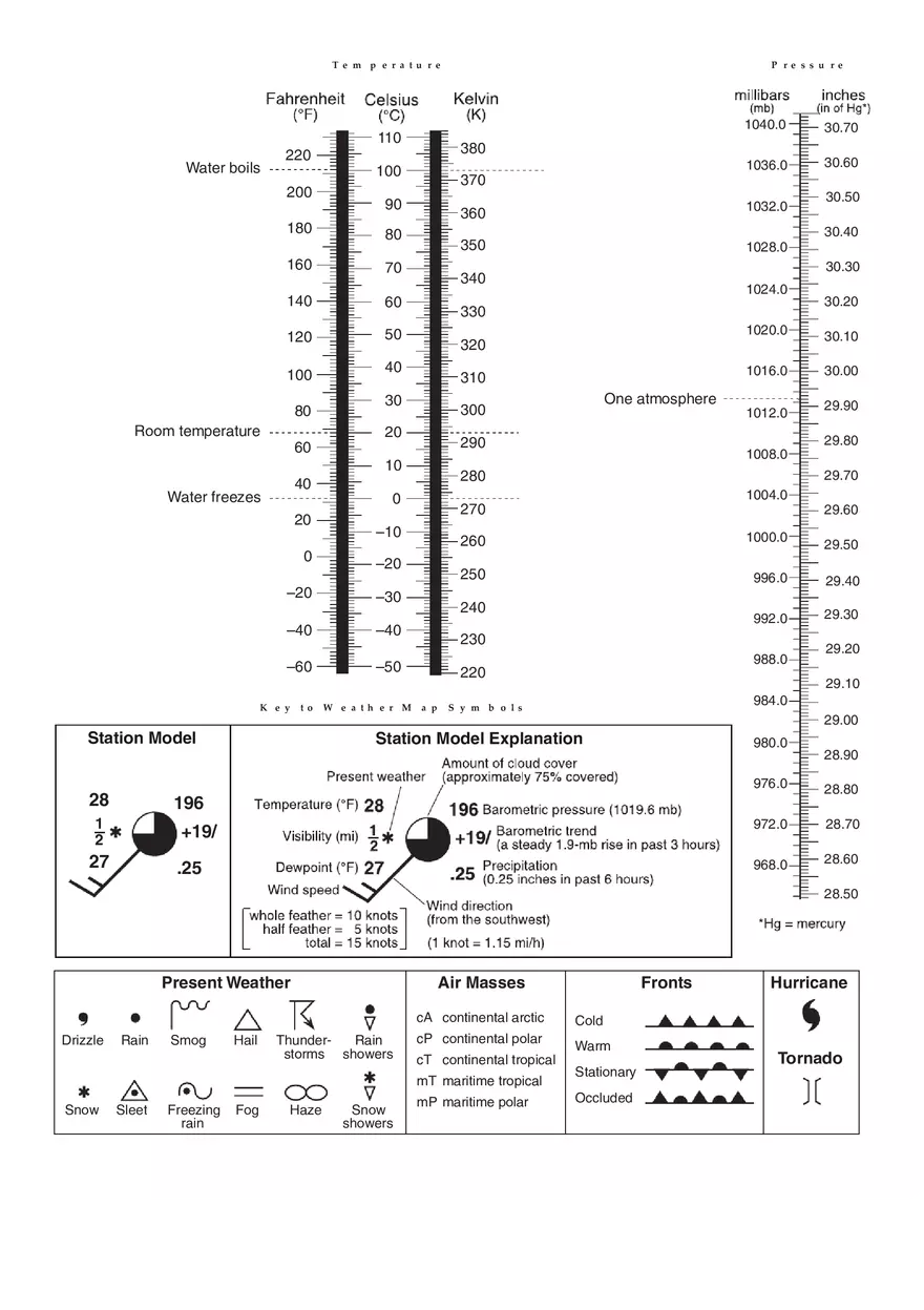Reference Tables for Physical Setting Earth Science - Page 5