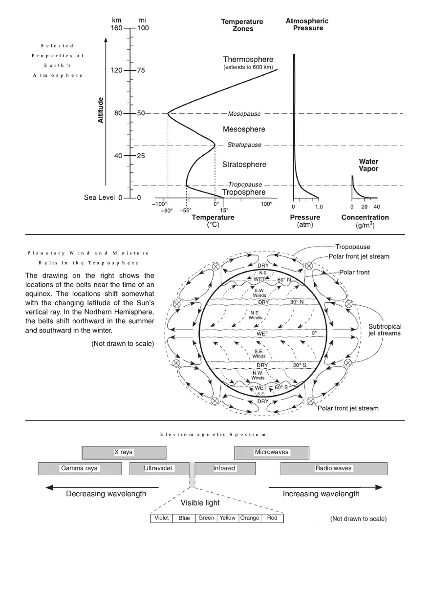 Reference Tables for Physical Setting Earth Science - Page 6