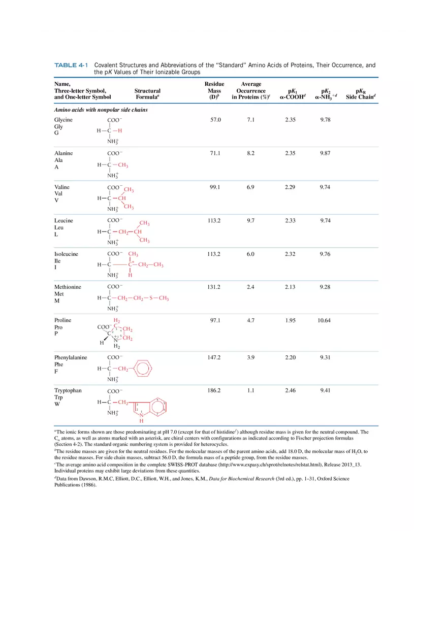 Standard Amino Acids of Proteins - Page 1