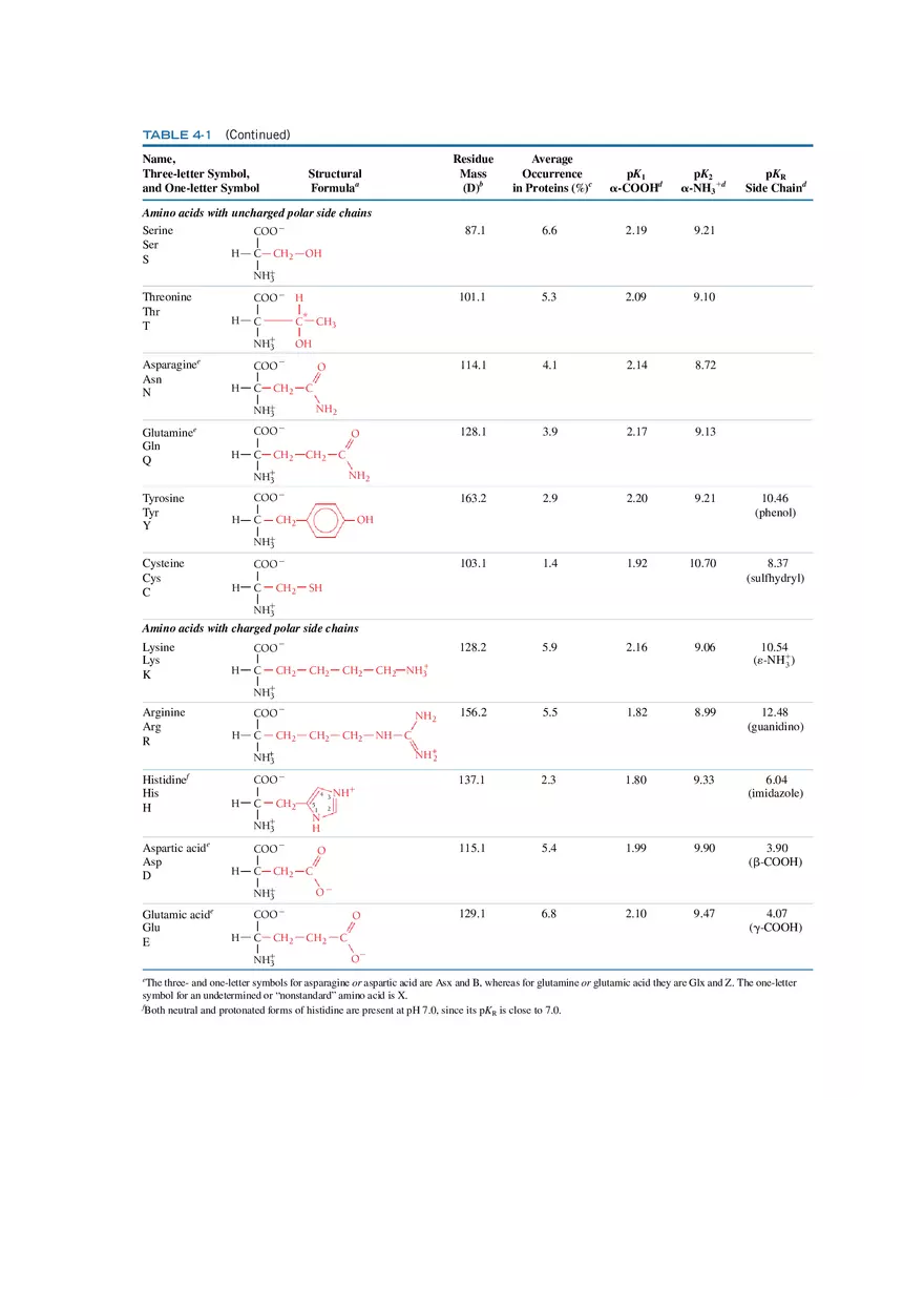 Standard Amino Acids of Proteins - Page 2