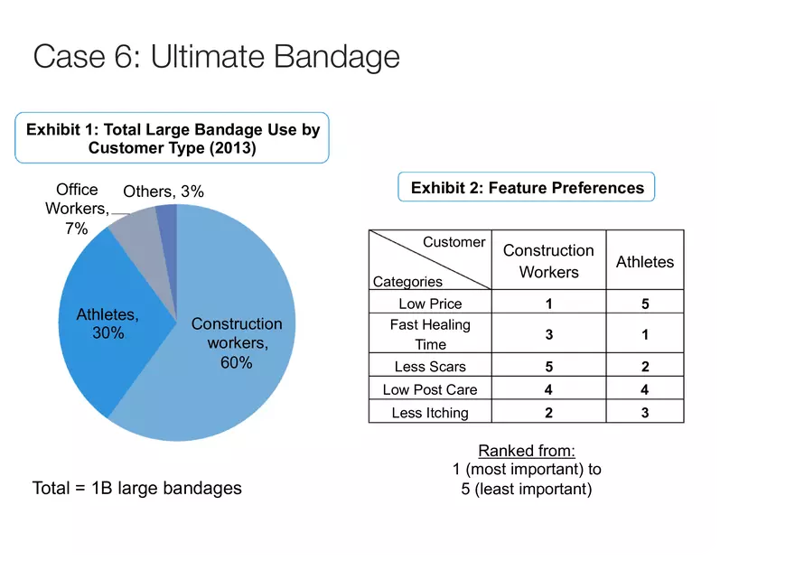 The Business of Venture Capital Case 6 - Page 10