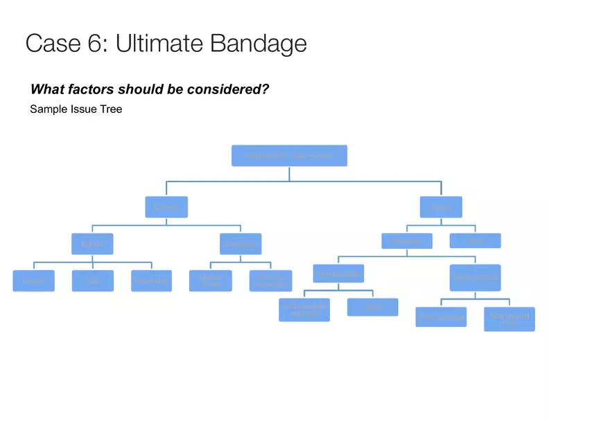 The Business of Venture Capital Case 6 - Page 2