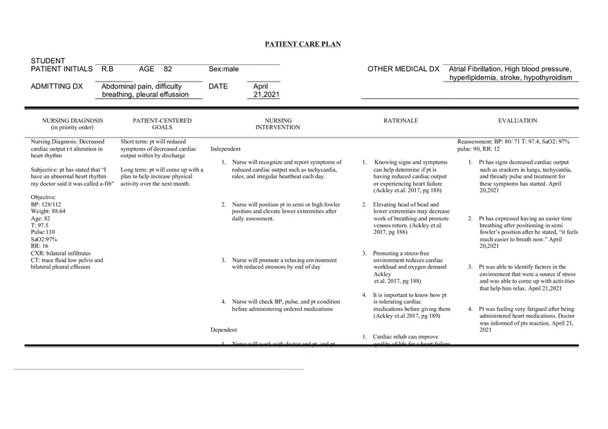 Care Plan Decreased Cardiac Ouput - Page 1