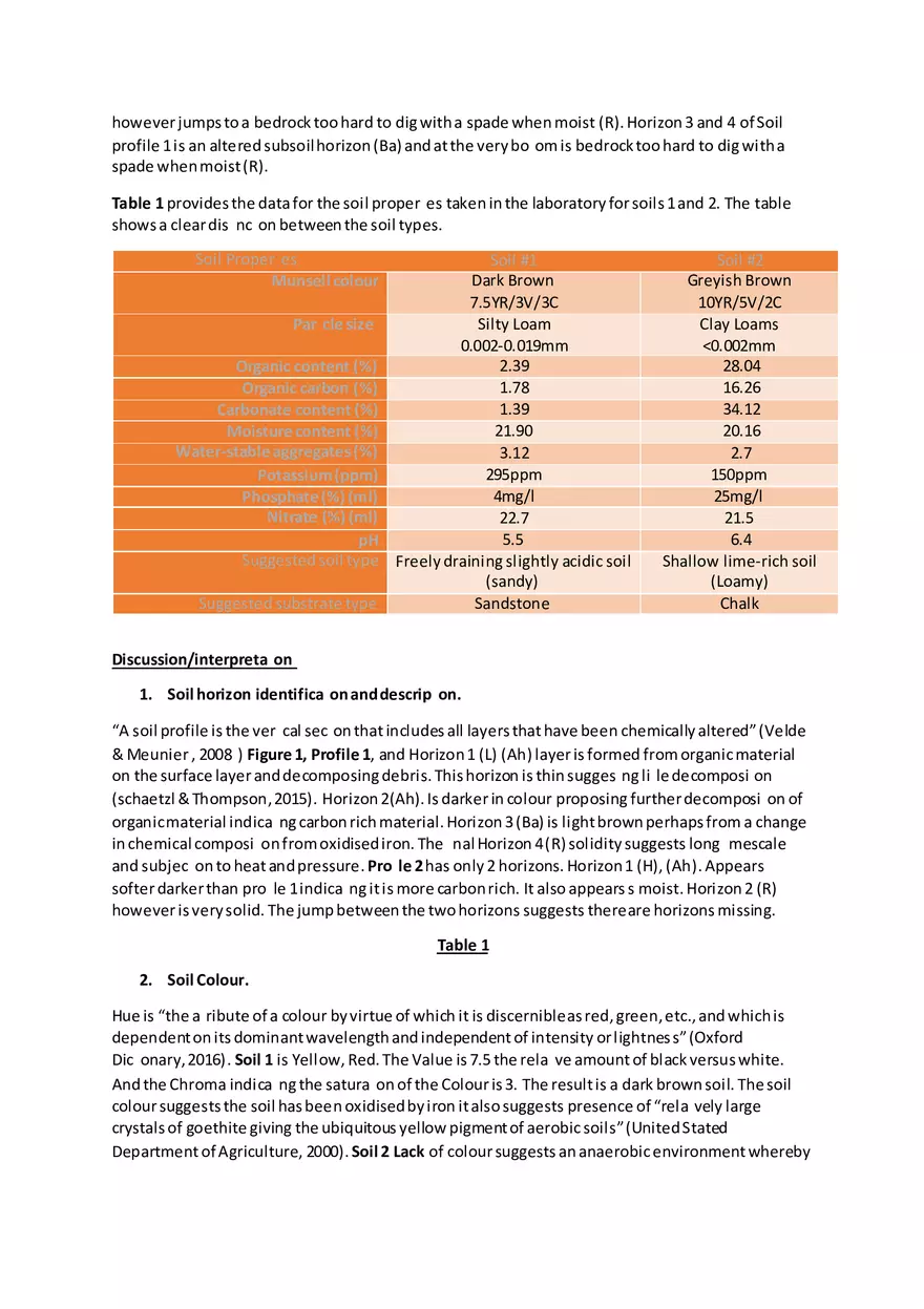 Lab Report 5 Soil Analysis - Page 2