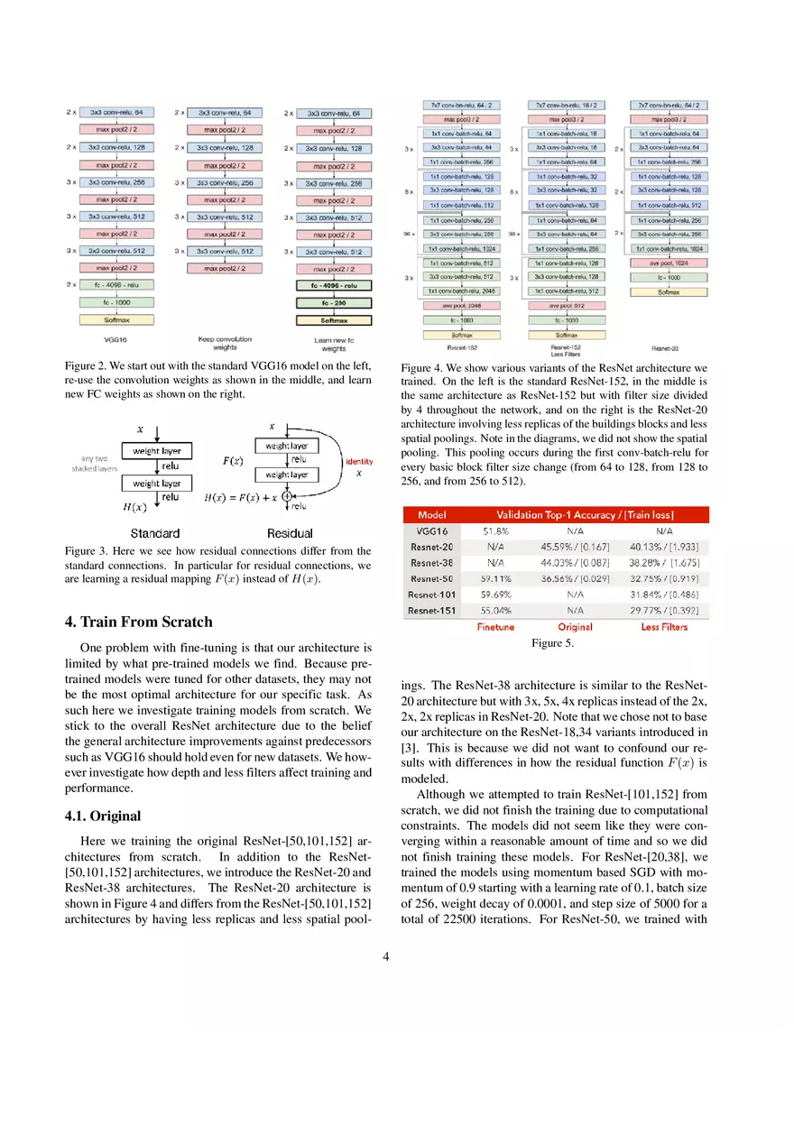 Going Deeper on the Tiny Imagenet Challenge - Page 4
