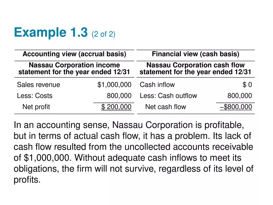 The Role of Managerial Lecture Note 4 - Page 4