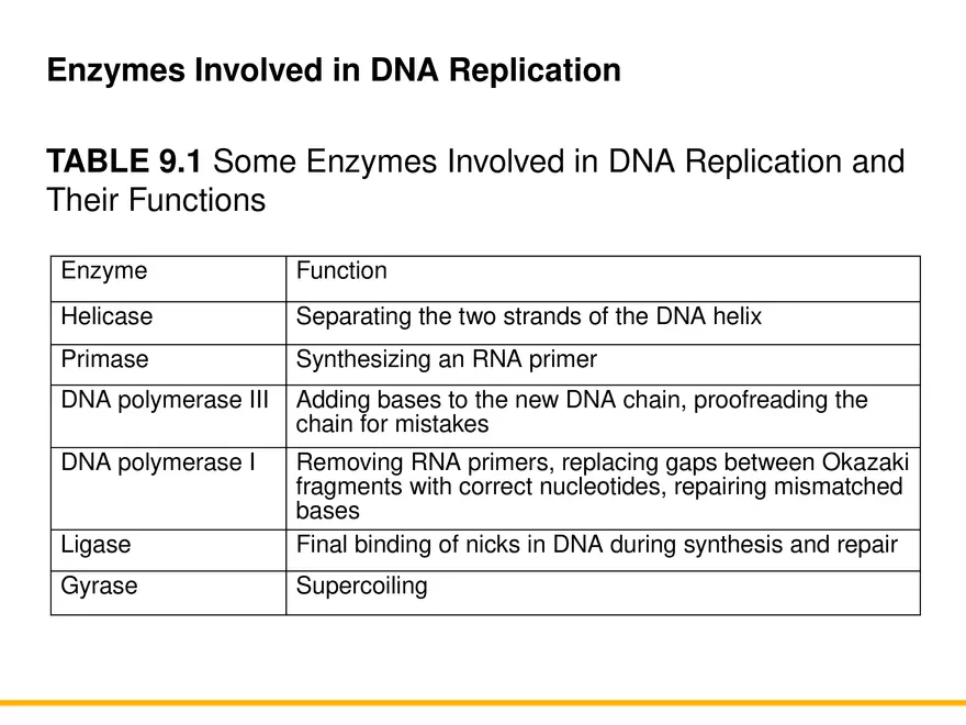 An Introduction to Microbial Genetics Lecture Part 3 - Page 9