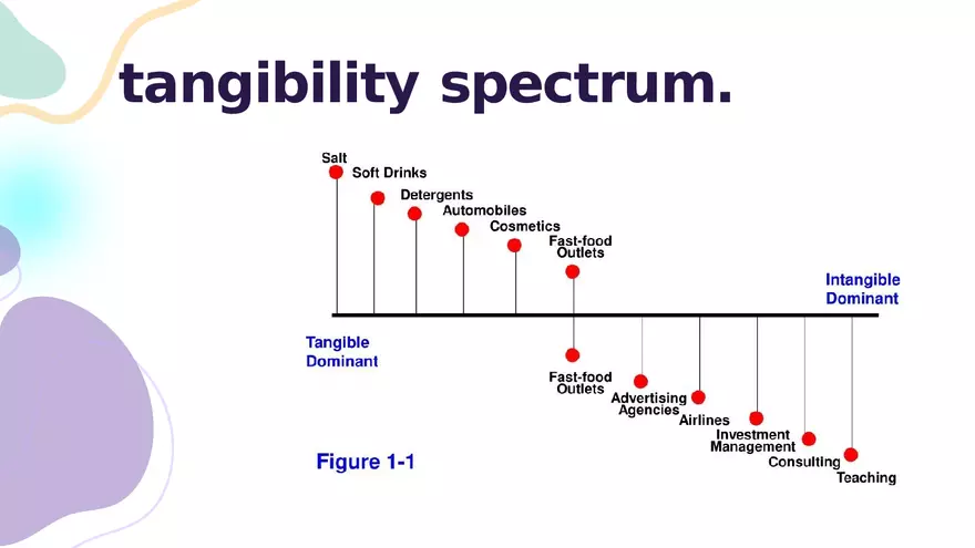 Guestology Lecture 1 - Page 3