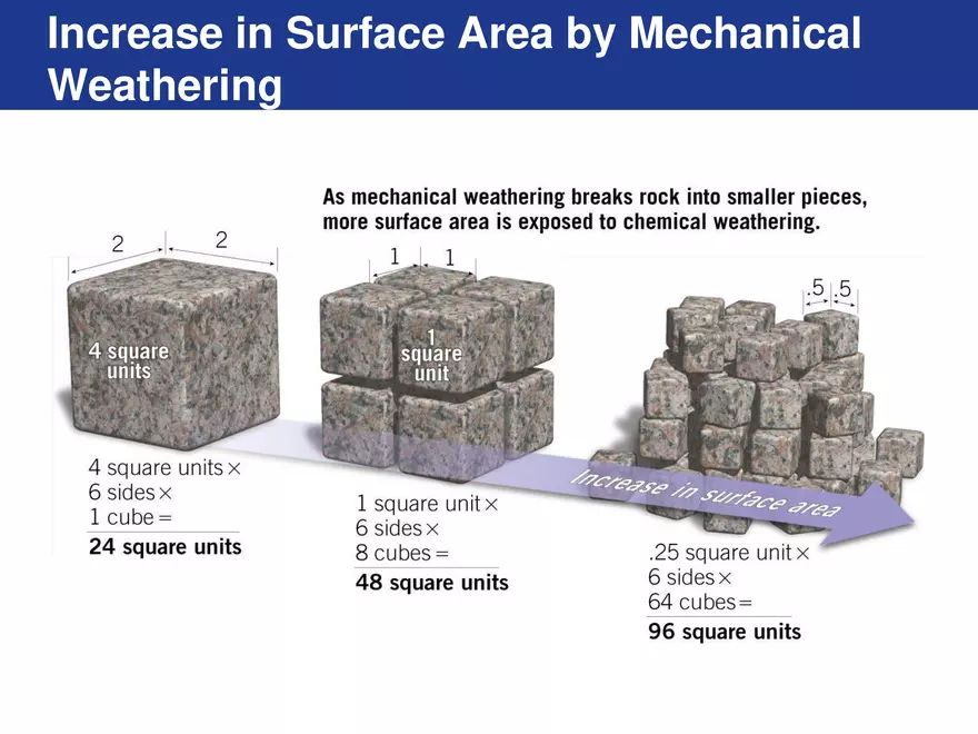Weathering, Soil, and Mass Wasting - Page 4