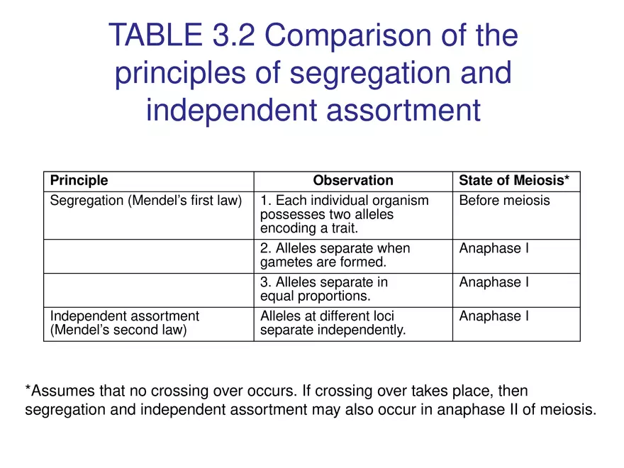 Chapter 3 Basic Principles of Heredity Part 2 - Page 7