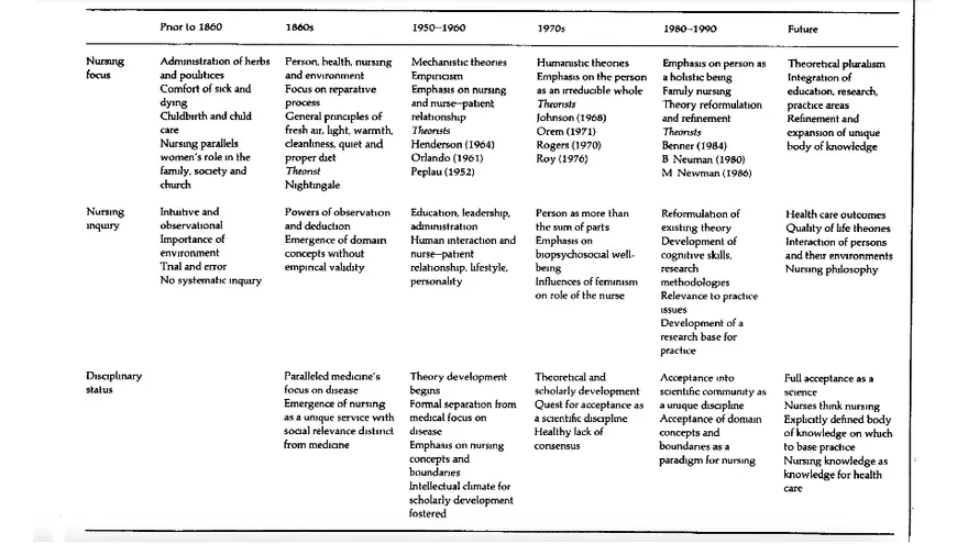Historical Roots - Page 2