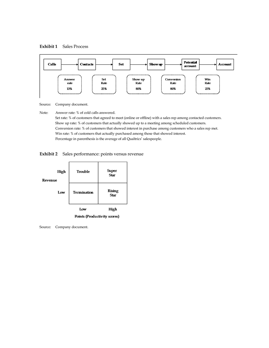 Strategic Growth and Decision-Making at Qualtrics - Page 7