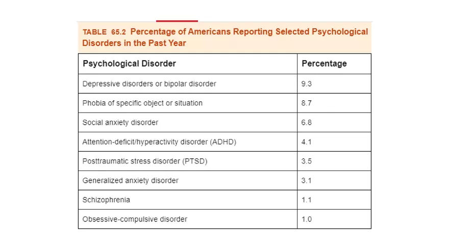 Mental and Physical Health Chapter 5 Part 3 - Page 5